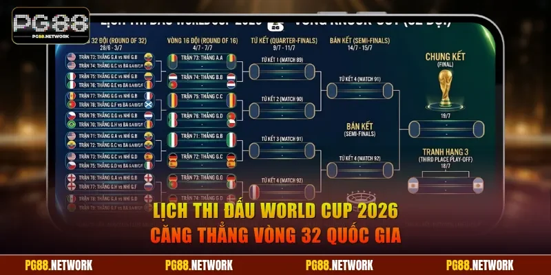 Lịch thi đấu World Cup 2026 căng thẳng vòng 32 quốc gia
